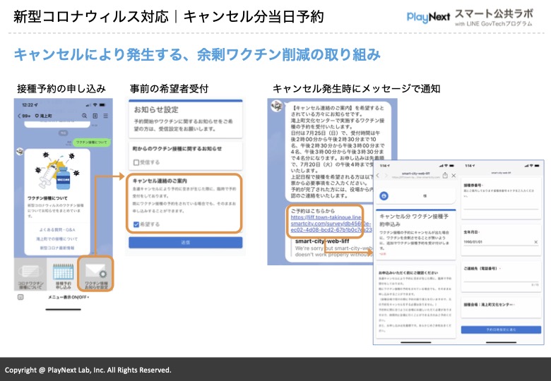 スマート公共ラボは、LINE公式アカウントを活用し自治体業務のDXを実現できるサービス。広報のセグメント発信から、AIチャットボットを活用しごみ捨て情報のお問合せ、コロナワクチン予約システムによる各種申請・予約や行政手続きの電子申請などの自治体業務をデジタル化することができます。
