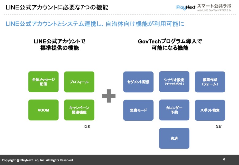 スマート公共ラボは、LINE公式アカウントを活用し自治体業務のDXを実現できるサービス。広報のセグメント発信から、AIチャットボットを活用しごみ捨て情報など様々なお問合せをLINEで対応でき、また、コロナワクチン予約システムなどオンラインで各種申請、予約や、住民票のコピーなど決済まで完結できる電子申請など様々な自治体業務をデジタル化することができます。