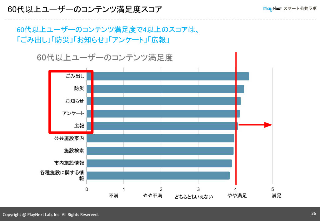 第21回スマート公共ラボ活用事例セミナー。スマート公共ラボは、LINE公式アカウントを活用し自治体業務のDXを実現できるサービス。広報のセグメント発信から、AIチャットボットを活用しごみ捨て情報など様々なお問合せをLINEで対応でき、また、コロナワクチン予約システムなどオンラインで各種申請、予約や、住民票のコピーなど決済まで完結できる電子申請など様々な自治体業務をデジタル化することができます。