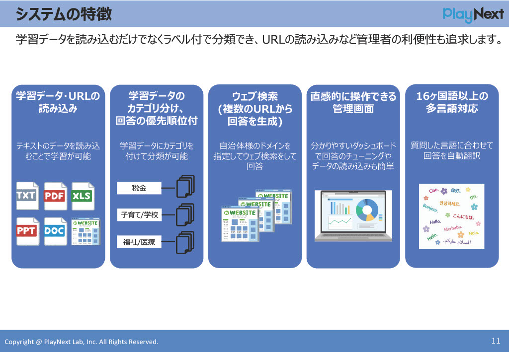第23回スマート公共ラボ活用事例セミナー。スマート公共ラボ AIコンシェルジュ説明会。スマート公共ラボは、LINE公式アカウントを活用し自治体業務のDXを実現できるサービス。広報のセグメント発信から、AIチャットボットを活用しごみ捨て情報など様々なお問合せをLINEで対応でき、また、コロナワクチン予約システムなどオンラインで各種申請、予約や、住民票のコピーなど決済まで完結できる電子申請など様々な自治体業務をデジタル化することができます。