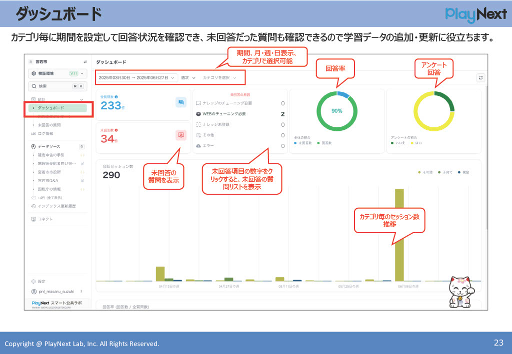 第23回スマート公共ラボ活用事例セミナー。スマート公共ラボ AIコンシェルジュ説明会。スマート公共ラボは、LINE公式アカウントを活用し自治体業務のDXを実現できるサービス。広報のセグメント発信から、AIチャットボットを活用しごみ捨て情報など様々なお問合せをLINEで対応でき、また、コロナワクチン予約システムなどオンラインで各種申請、予約や、住民票のコピーなど決済まで完結できる電子申請など様々な自治体業務をデジタル化することができます。