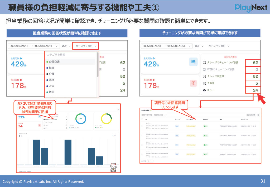 第23回スマート公共ラボ活用事例セミナー。スマート公共ラボ AIコンシェルジュ説明会。スマート公共ラボは、LINE公式アカウントを活用し自治体業務のDXを実現できるサービス。広報のセグメント発信から、AIチャットボットを活用しごみ捨て情報など様々なお問合せをLINEで対応でき、また、コロナワクチン予約システムなどオンラインで各種申請、予約や、住民票のコピーなど決済まで完結できる電子申請など様々な自治体業務をデジタル化することができます。