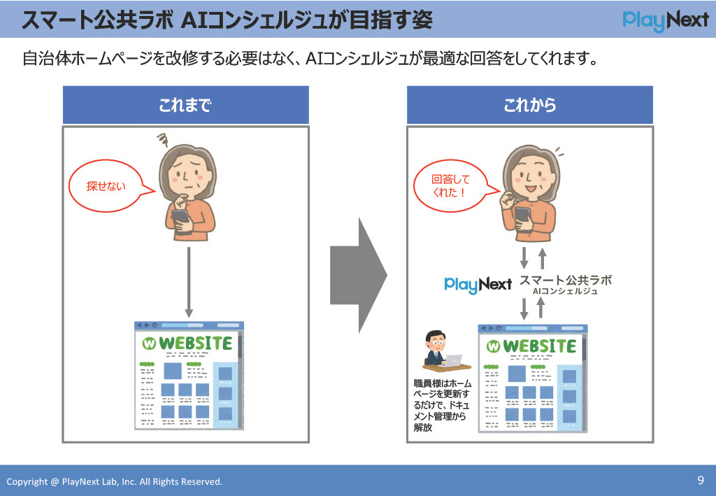 第23回スマート公共ラボ活用事例セミナー。スマート公共ラボ AIコンシェルジュ説明会。スマート公共ラボは、LINE公式アカウントを活用し自治体業務のDXを実現できるサービス。広報のセグメント発信から、AIチャットボットを活用しごみ捨て情報など様々なお問合せをLINEで対応でき、また、コロナワクチン予約システムなどオンラインで各種申請、予約や、住民票のコピーなど決済まで完結できる電子申請など様々な自治体業務をデジタル化することができます。