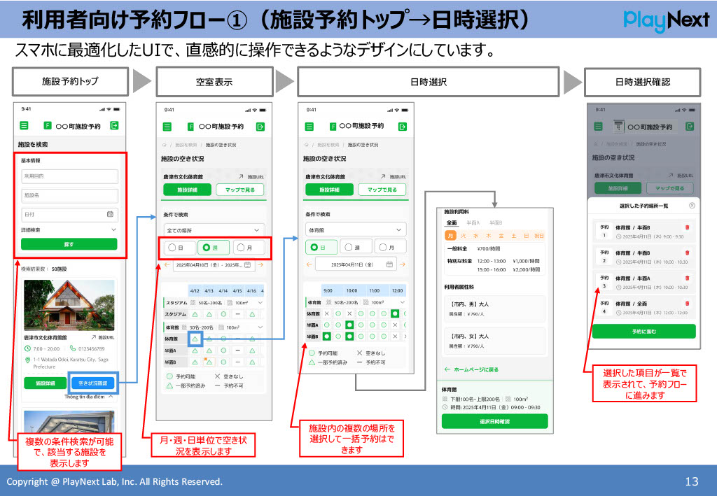 スマート公共ラボは、LINE公式アカウントを活用し自治体業務のDXを実現できるサービス。広報のセグメント発信から、Chat GPTを活用したAIチャットボットを活用しごみ捨て情報など様々なお問合せをLINEで対応でき、また、コロナワクチン予約システムなどオンラインで各種申請、予約や、住民票のコピーなど決済まで完結できる電子申請など様々な自治体業務をデジタル化することができます。