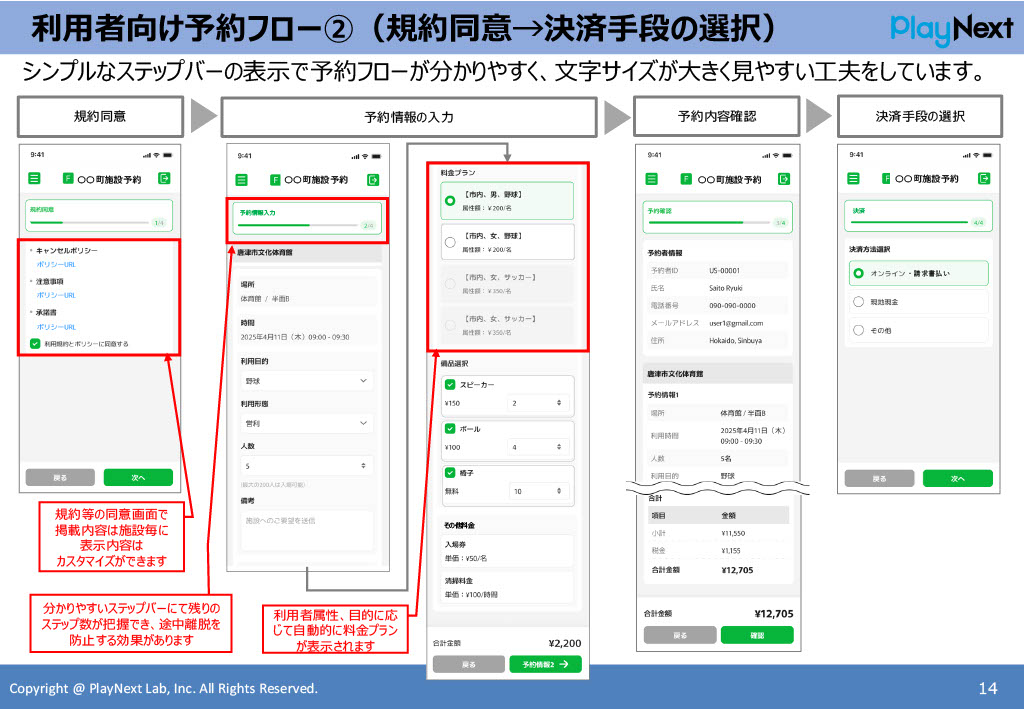 スマート公共ラボは、LINE公式アカウントを活用し自治体業務のDXを実現できるサービス。広報のセグメント発信から、Chat GPTを活用したAIチャットボットを活用しごみ捨て情報など様々なお問合せをLINEで対応でき、また、コロナワクチン予約システムなどオンラインで各種申請、予約や、住民票のコピーなど決済まで完結できる電子申請など様々な自治体業務をデジタル化することができます。