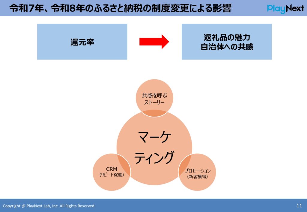 スマート公共ラボは、LINE公式アカウントを活用し自治体業務のDXを実現できるサービス。広報のセグメント発信から、AIチャットボットを活用しごみ捨て情報など様々なお問合せをLINEで対応でき、また、コロナワクチン予約システムなどオンラインで各種申請、予約や、住民票のコピーなど決済まで完結できる電子申請など様々な自治体業務をデジタル化することができます。