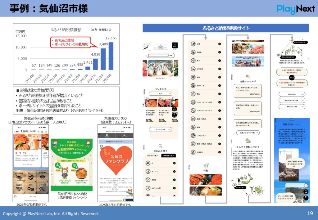 スマート公共ラボは、LINE公式アカウントを活用し自治体業務のDXを実現できるサービス。広報のセグメント発信から、AIチャットボットを活用しごみ捨て情報など様々なお問合せをLINEで対応でき、また、コロナワクチン予約システムなどオンラインで各種申請、予約や、住民票のコピーなど決済まで完結できる電子申請など様々な自治体業務をデジタル化することができます。