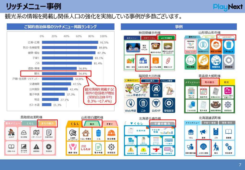 スマート公共ラボは、LINE公式アカウントを活用し自治体業務のDXを実現できるサービス。広報のセグメント発信から、AIチャットボットを活用しごみ捨て情報など様々なお問合せをLINEで対応でき、また、コロナワクチン予約システムなどオンラインで各種申請、予約や、住民票のコピーなど決済まで完結できる電子申請など様々な自治体業務をデジタル化することができます。