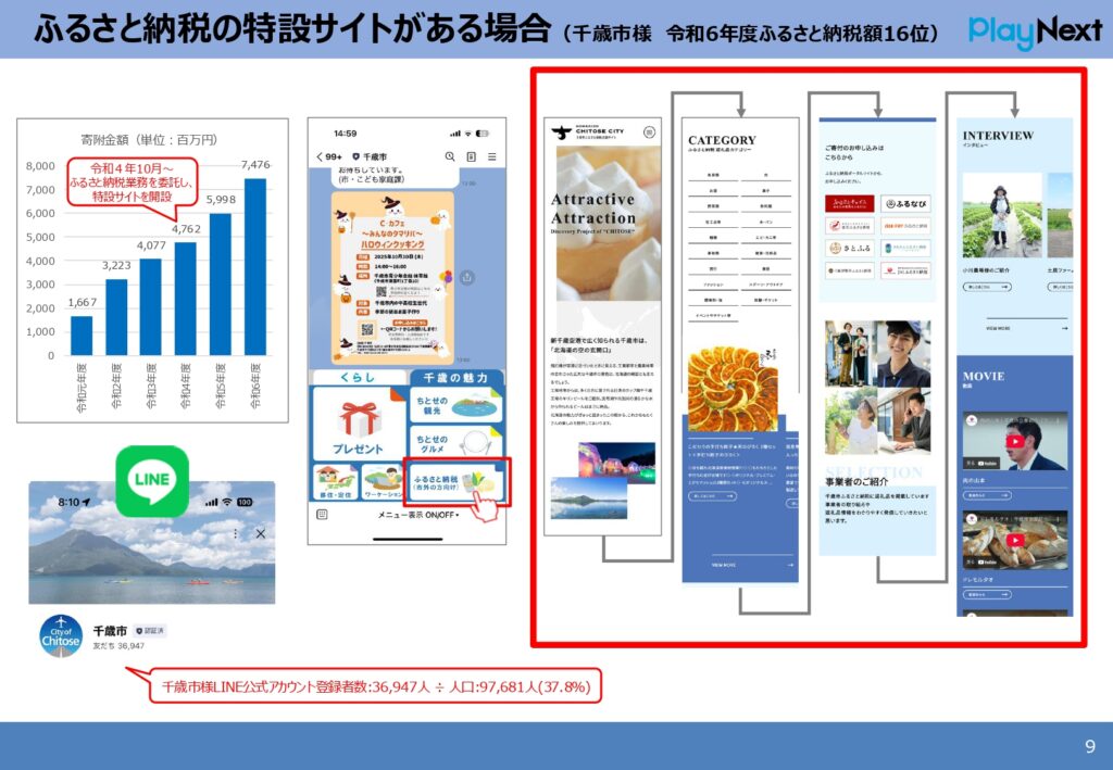 スマート公共ラボは、LINE公式アカウントを活用し自治体業務のDXを実現できるサービス。広報のセグメント発信から、AIチャットボットを活用しごみ捨て情報など様々なお問合せをLINEで対応でき、また、コロナワクチン予約システムなどオンラインで各種申請、予約や、住民票のコピーなど決済まで完結できる電子申請など様々な自治体業務をデジタル化することができます。