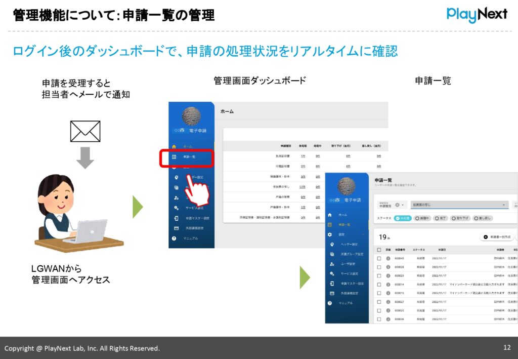 スマート公共ラボは、LINE公式アカウントを活用し自治体業務のDXを実現できるサービス。広報のセグメント発信から、AIチャットボットを活用しごみ捨て情報など様々なお問合せをLINEで対応でき、また、コロナワクチン予約システムなどオンラインで各種申請、予約や、住民票のコピーなど決済まで完結できる電子申請など様々な自治体業務をデジタル化することができます。