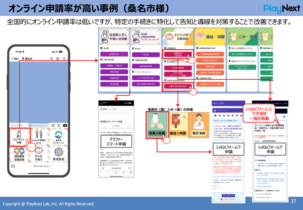 スマート公共ラボは、LINE公式アカウントを活用し自治体業務のDXを実現できるサービス。広報のセグメント発信から、AIチャットボットを活用しごみ捨て情報など様々なお問合せをLINEで対応でき、また、コロナワクチン予約システムなどオンラインで各種申請、予約や、住民票のコピーなど決済まで完結できる電子申請など様々な自治体業務をデジタル化することができます。