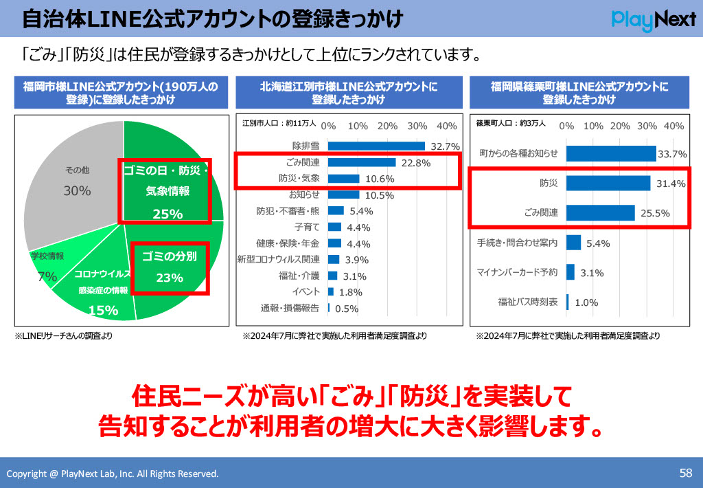 スマート公共ラボは、LINE公式アカウントを活用し自治体業務のDXを実現できるサービス。広報のセグメント発信から、AIチャットボットを活用しごみ捨て情報など様々なお問合せをLINEで対応でき、また、コロナワクチン予約システムなどオンラインで各種申請、予約や、住民票のコピーなど決済まで完結できる電子申請など様々な自治体業務をデジタル化することができます。