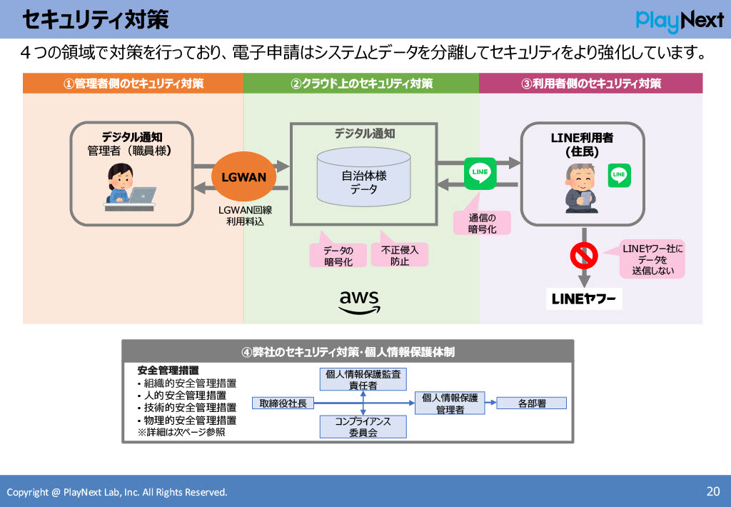 スマート公共ラボは、LINE公式アカウントを活用し自治体業務のDXを実現できるサービス。広報のセグメント発信から、AIチャットボットを活用しごみ捨て情報など様々なお問合せをLINEで対応でき、また、コロナワクチン予約システムなどオンラインで各種申請、予約や、住民票のコピーなど決済まで完結できる電子申請など様々な自治体業務をデジタル化することができます。