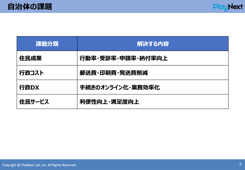 スマート公共ラボは、LINE公式アカウントを活用し自治体業務のDXを実現できるサービス。広報のセグメント発信から、AIチャットボットを活用しごみ捨て情報など様々なお問合せをLINEで対応でき、また、コロナワクチン予約システムなどオンラインで各種申請、予約や、住民票のコピーなど決済まで完結できる電子申請など様々な自治体業務をデジタル化することができます。