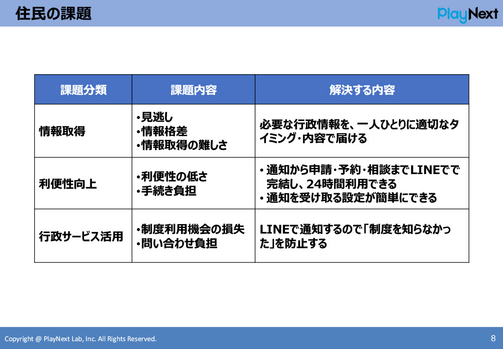 スマート公共ラボは、LINE公式アカウントを活用し自治体業務のDXを実現できるサービス。広報のセグメント発信から、AIチャットボットを活用しごみ捨て情報など様々なお問合せをLINEで対応でき、また、コロナワクチン予約システムなどオンラインで各種申請、予約や、住民票のコピーなど決済まで完結できる電子申請など様々な自治体業務をデジタル化することができます。